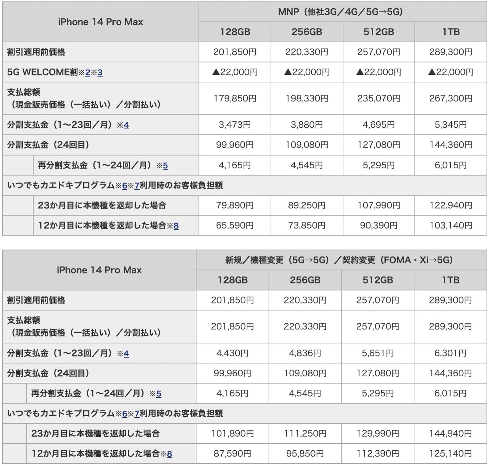 IPhone 14 series pricing for docomo 04