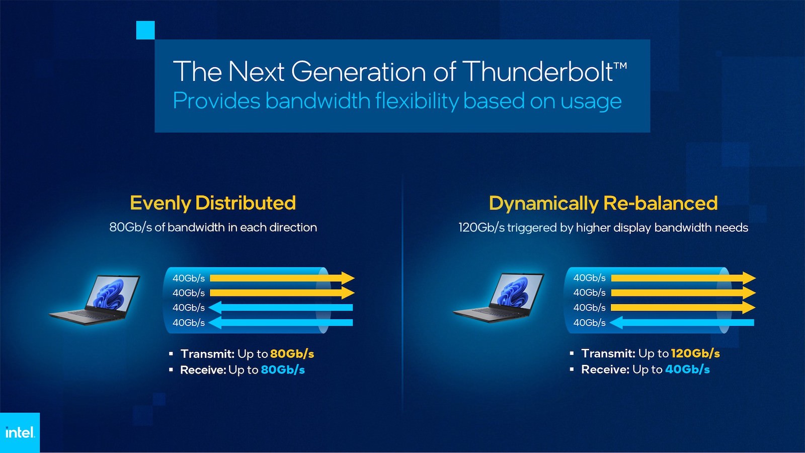 Intel Next Gen Thunderbolt 6