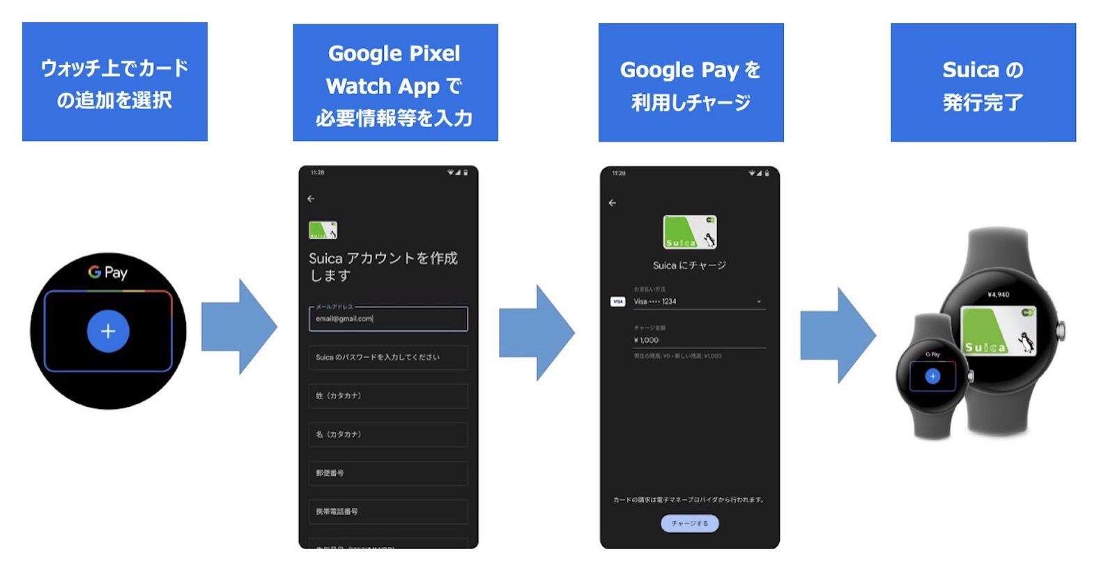How to use suica on pixel watch