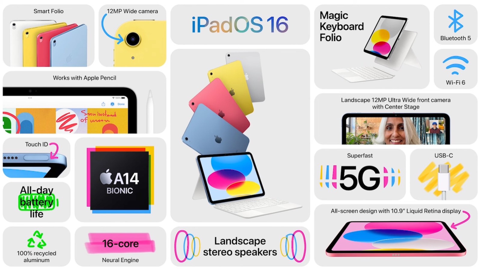 iPad（第10世代）、正式発表。新デザイン、USB-C搭載、そしてApple 