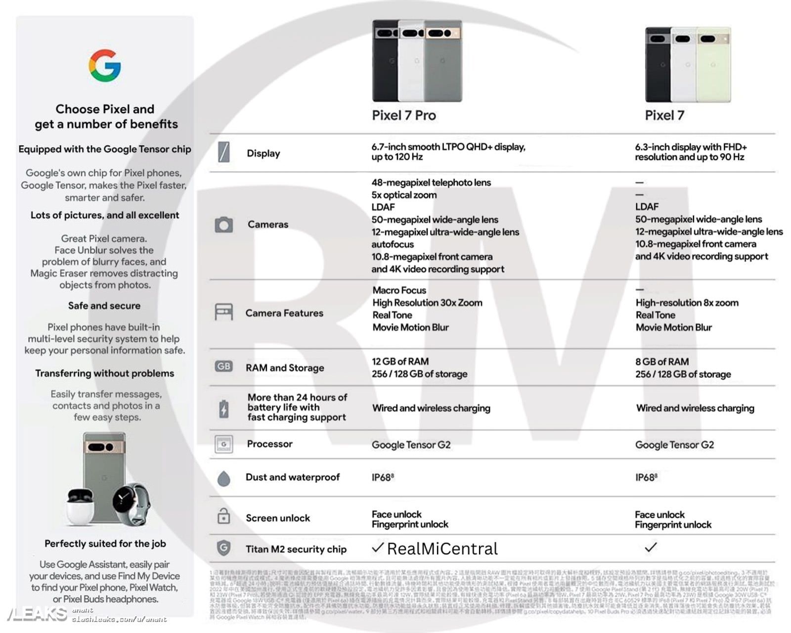 Pixel 7pro specifications leaked from a taiwanese carriers website