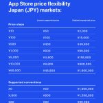 Apple-App-Store-pricing-flexibility-Japan-markets.jpg