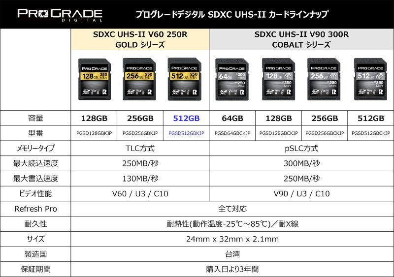 prograde-sd-card-lineup.jpg