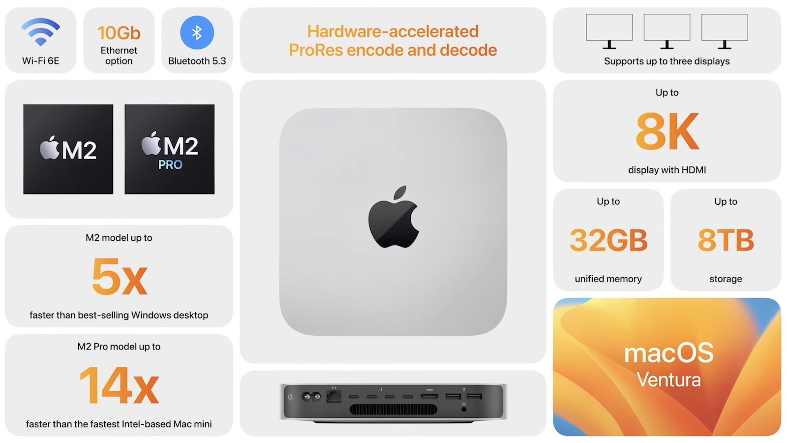 M2/M2 Pro Mac mini、正式発表。進化したポイント・性能・価格まとめ 