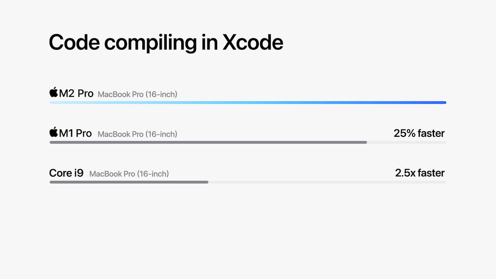 Apple M2 chips code compiling in Xcode 230117