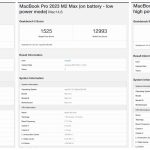 M2-Max-MacBookPro-Geekbench-scores.jpg