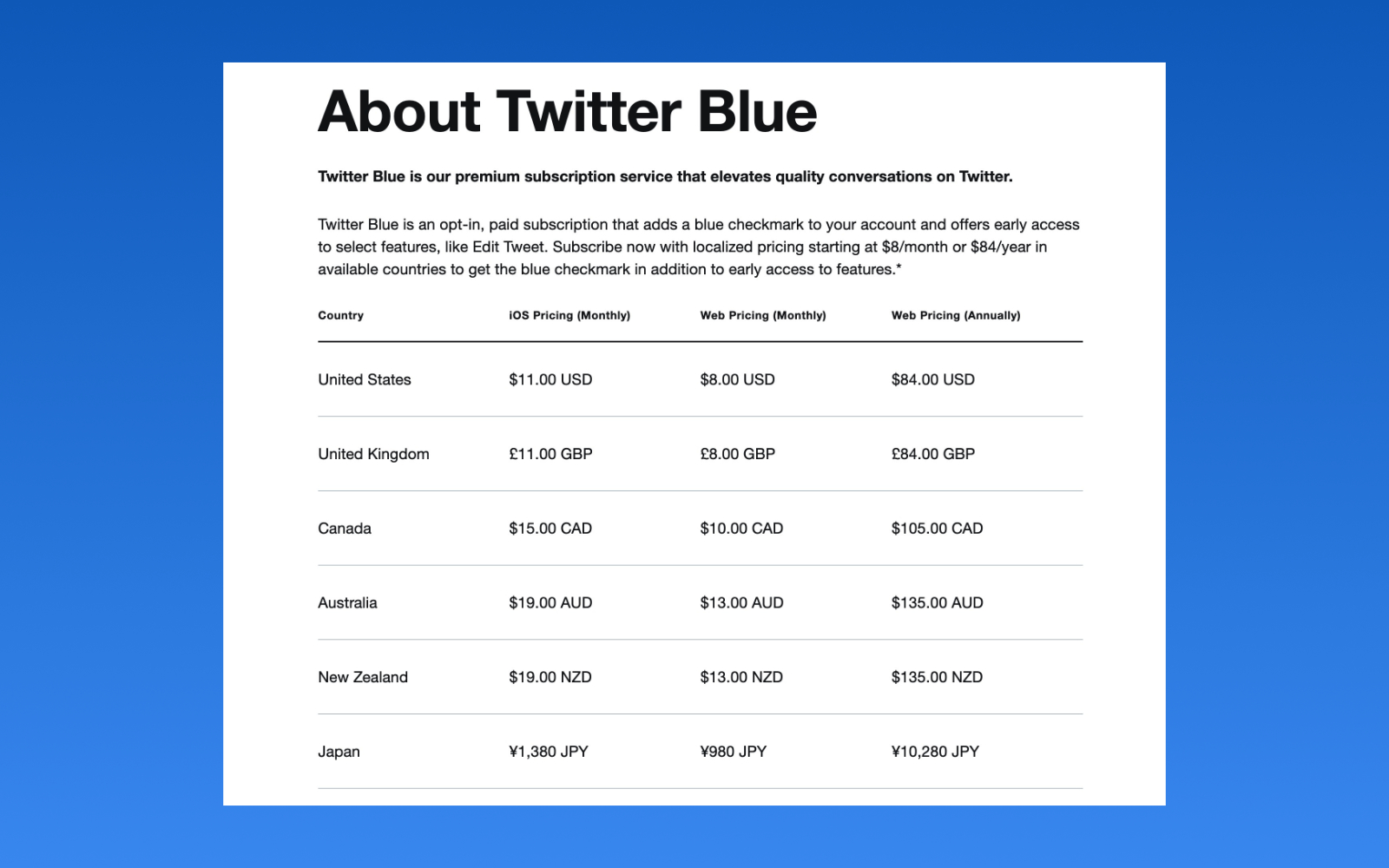 Twitter Blue Annual Plan