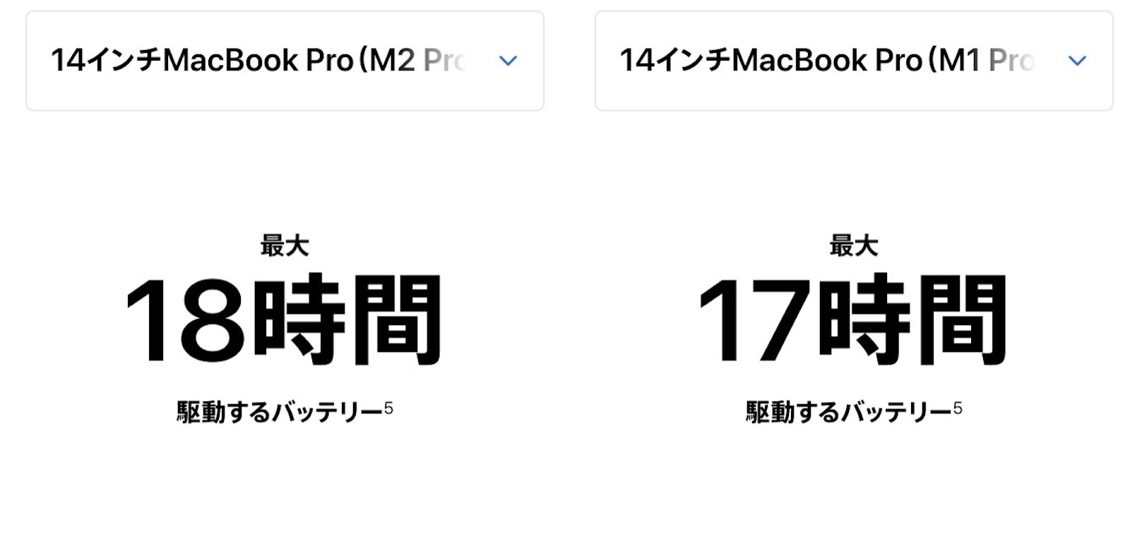 Battery life on macbookpro2023