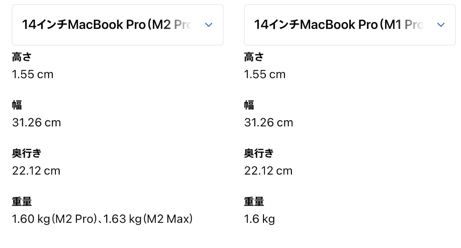 Weight of m2max model is heavier