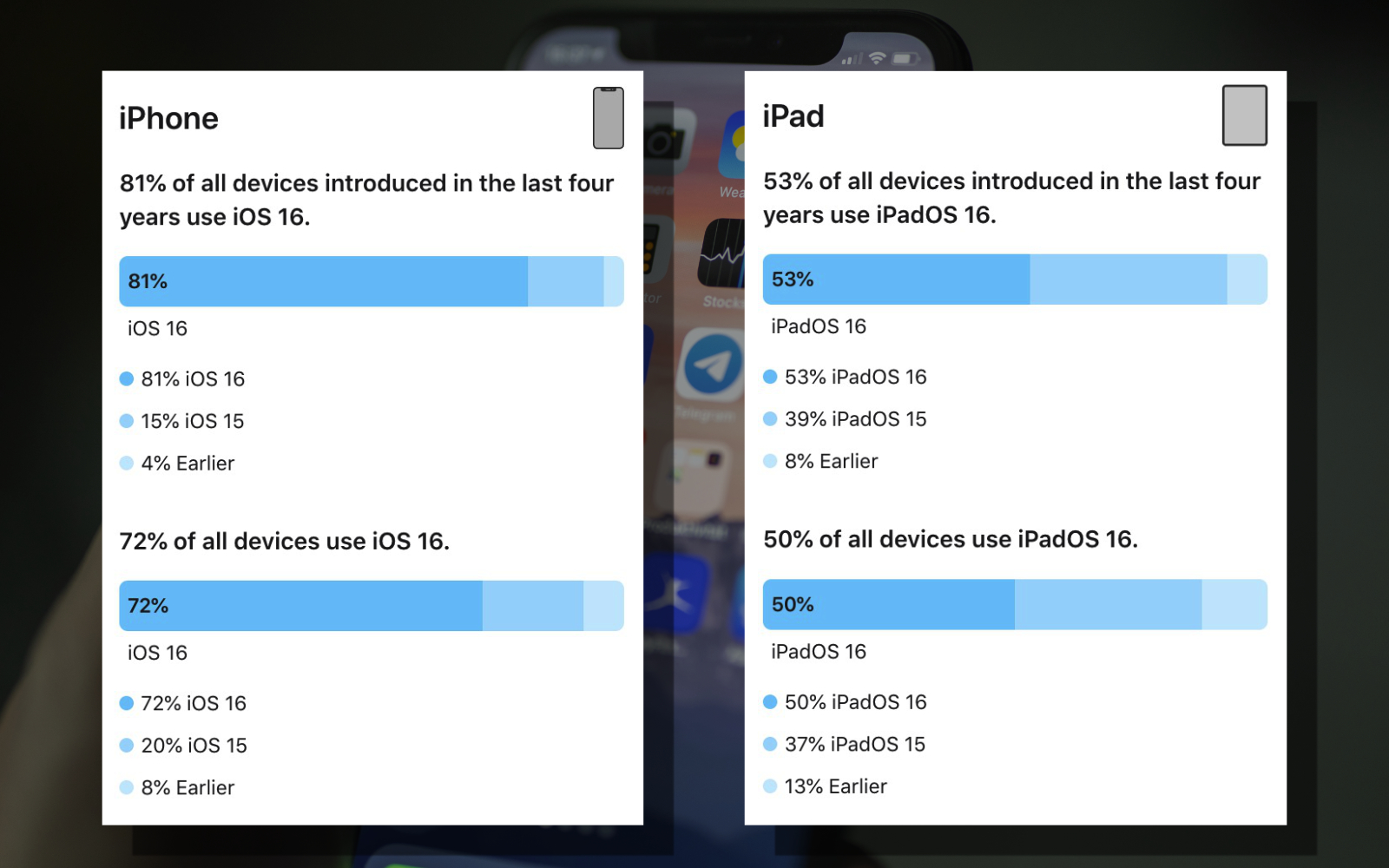 Ios16 share for ipad and iphone