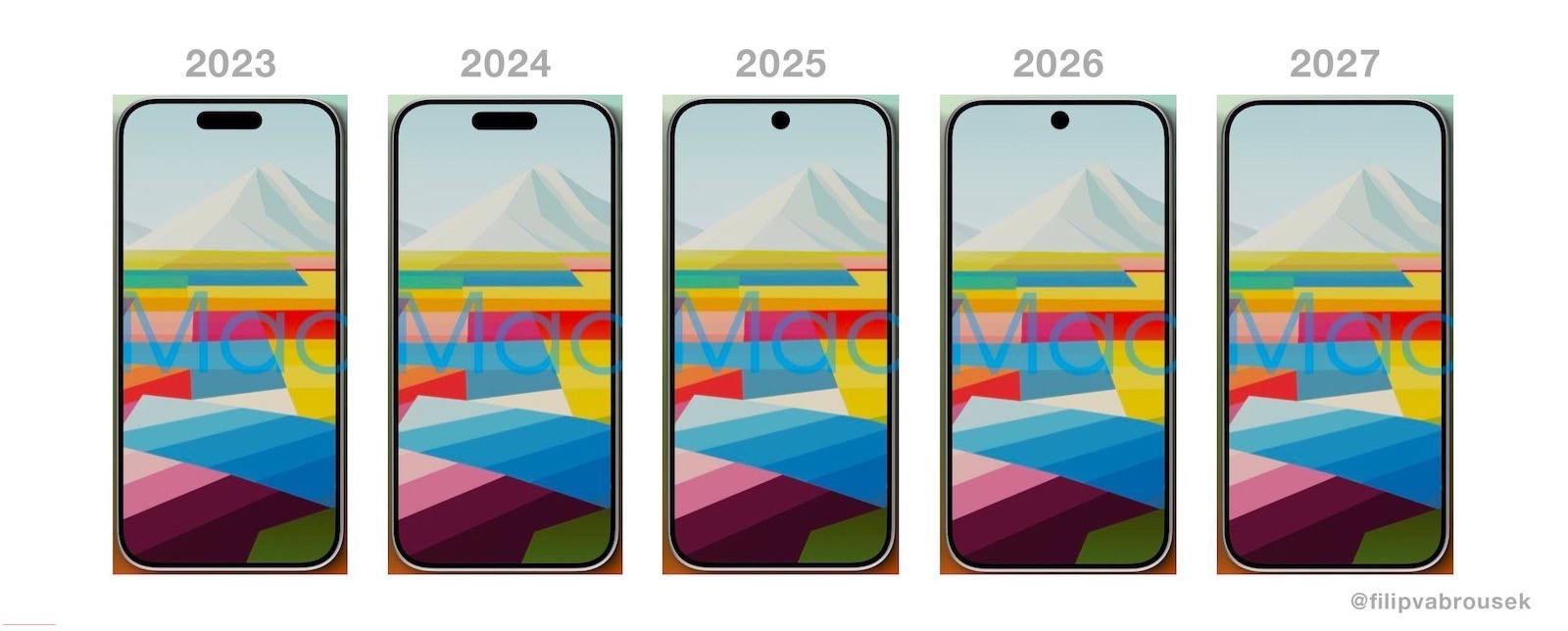 How iphone pro models will evolve