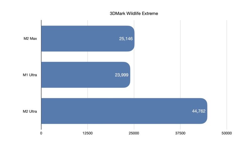 M2-Max-Ultra-Benchmark-Scores-2.jpg