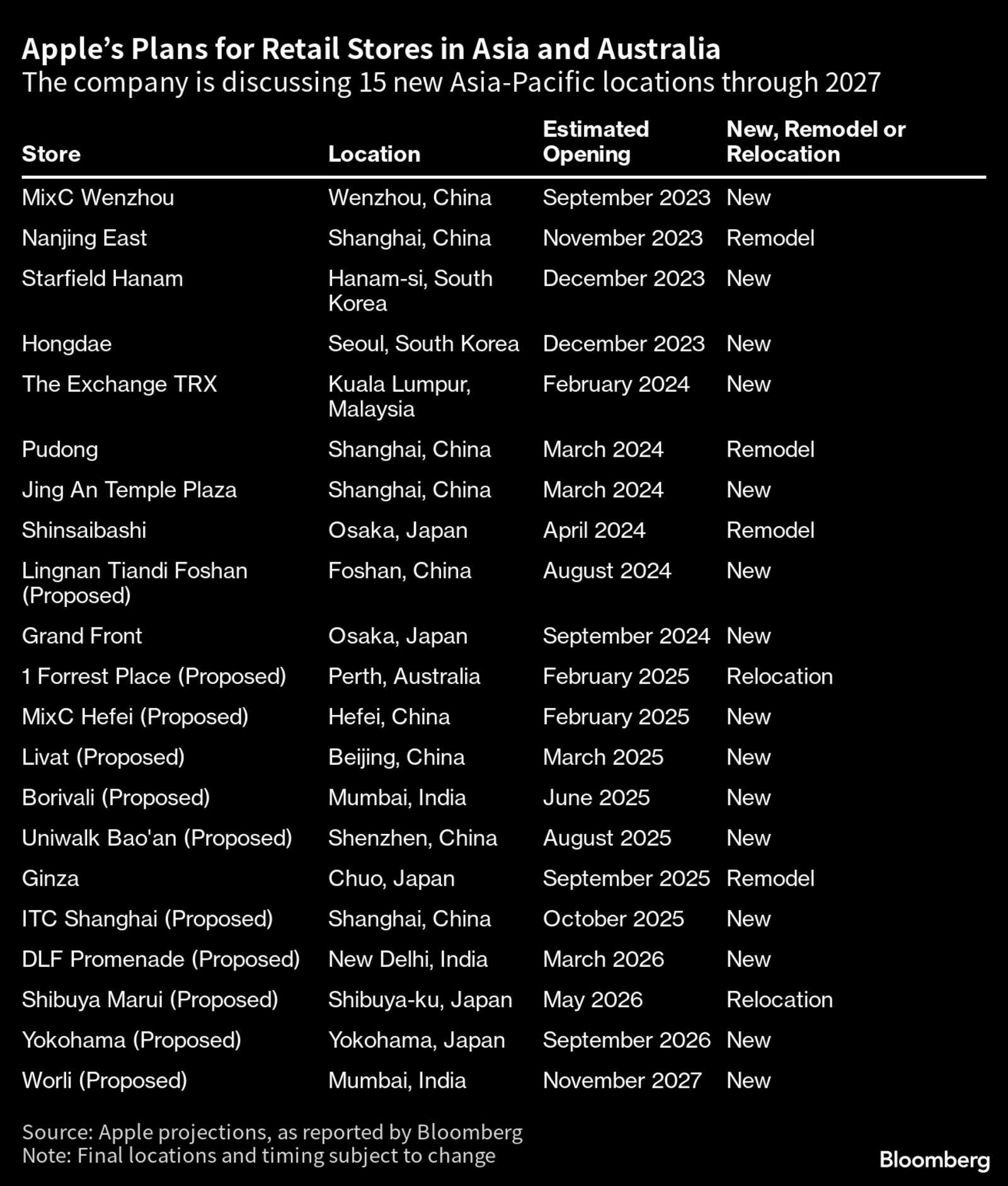New or renewal of Apple Stores worldwide 01