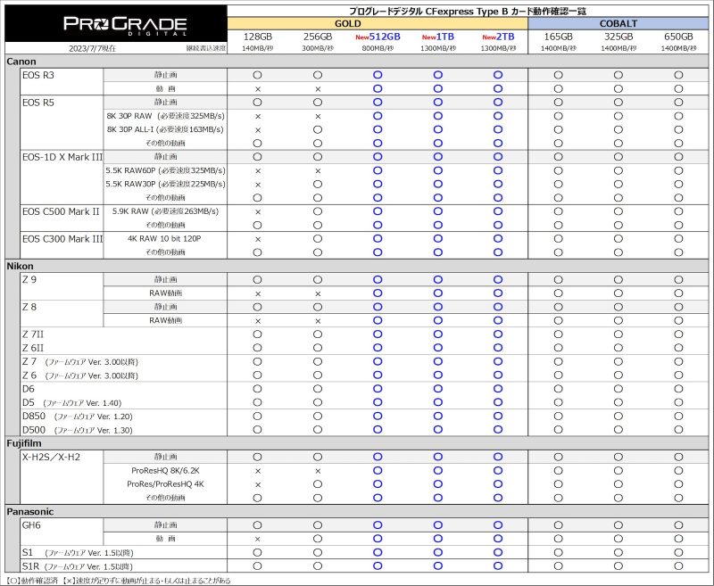 ProGrade-series-comparison-chart-1.jpg