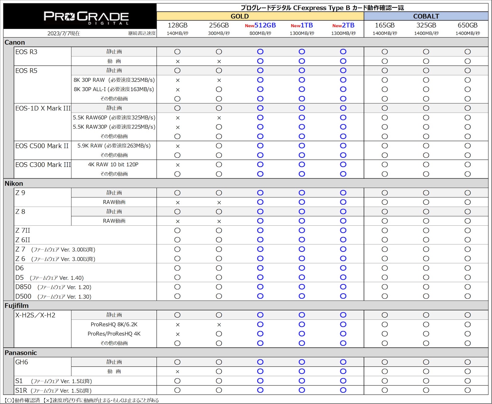 ProGrade series comparison chart 1