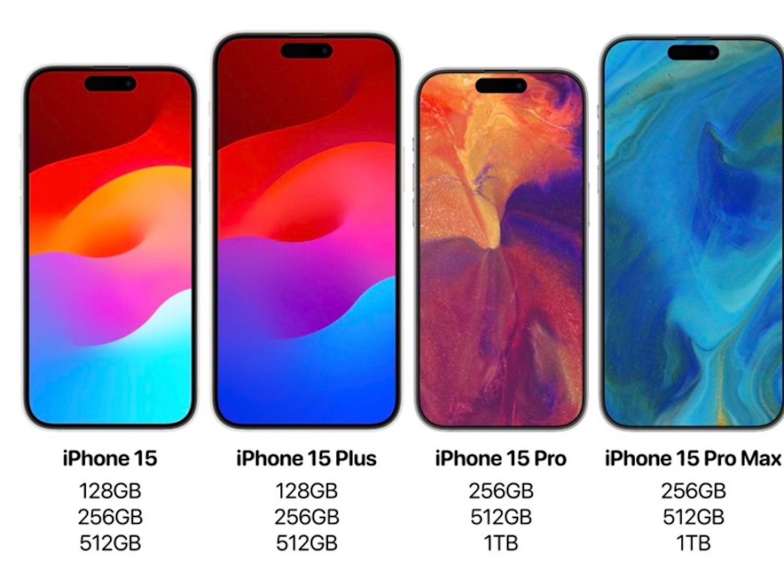 Iphone15 series storage options