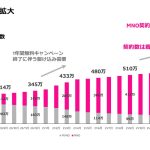 rakuten-mobile-financial-results.jpg