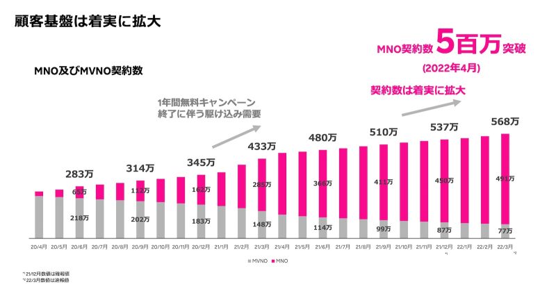 rakuten-mobile-financial-results.jpg