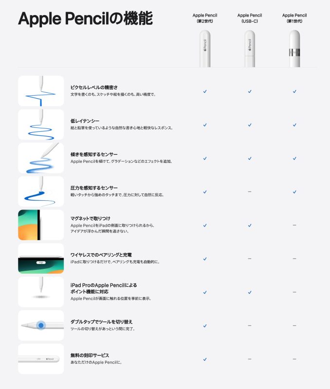 Apple-Pencil-comparison-chart.jpg