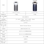 Dyson-Purifier-Big-Quiet-09.jpg