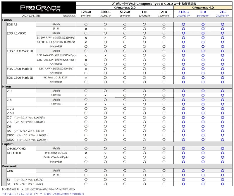 ProGrade-gold-comparison.jpg