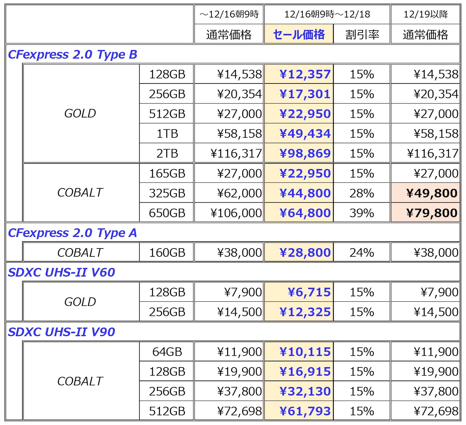 ProGrade products on sale 2