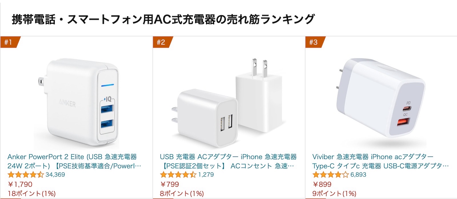 USB charger ranking