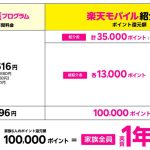 Rakuten-Saikyo-Family-Pricedown-02.jpg