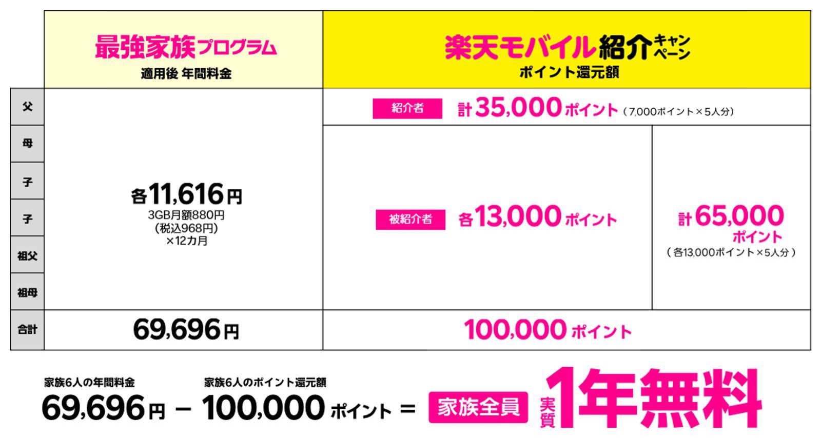 Rakuten-Saikyo-Family-Pricedown-02.jpg