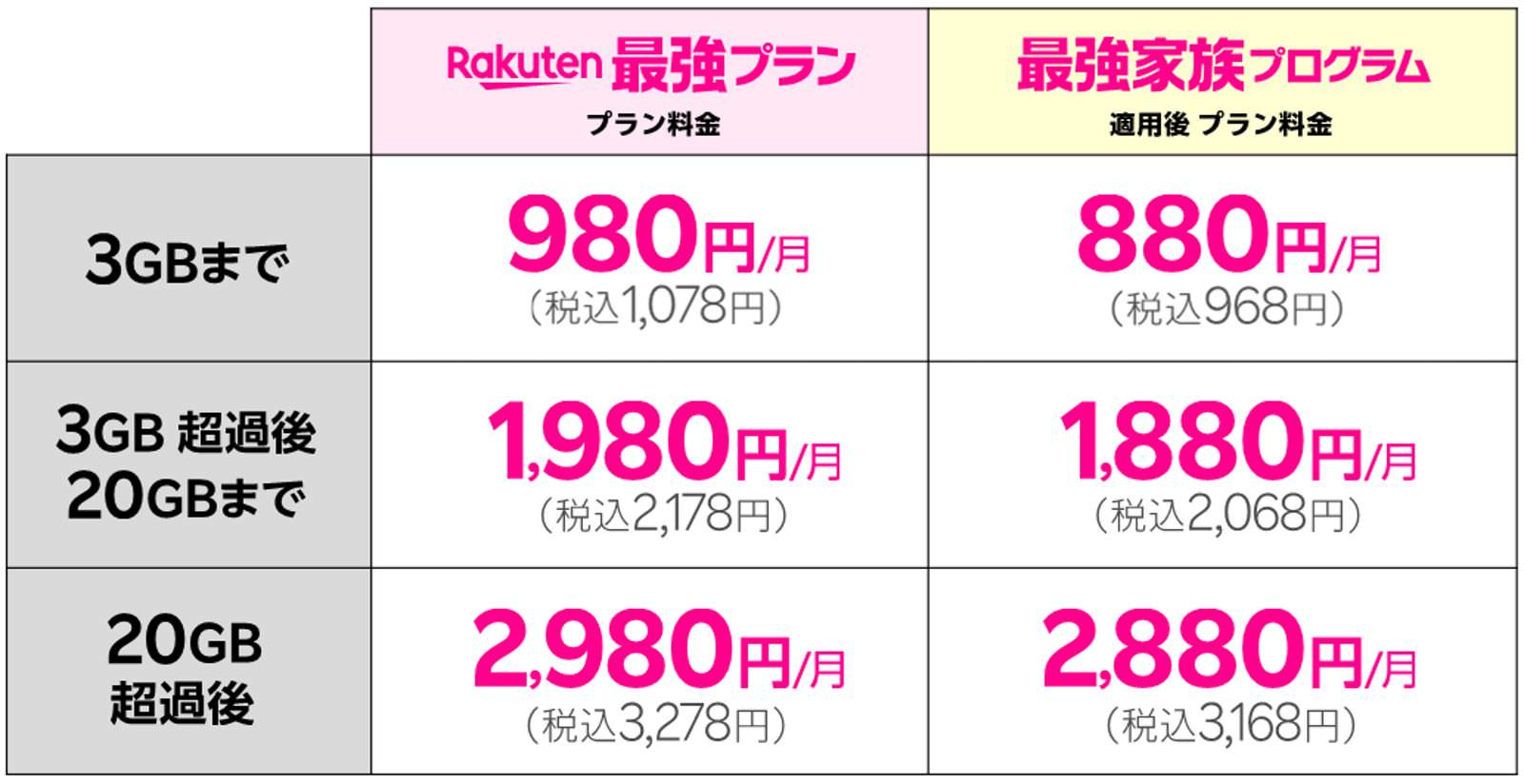 Rakuten-Saikyo-Family-Pricedown-03.jpg