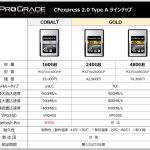 Sony-CFexpress-card-new-gold-model-02.jpg