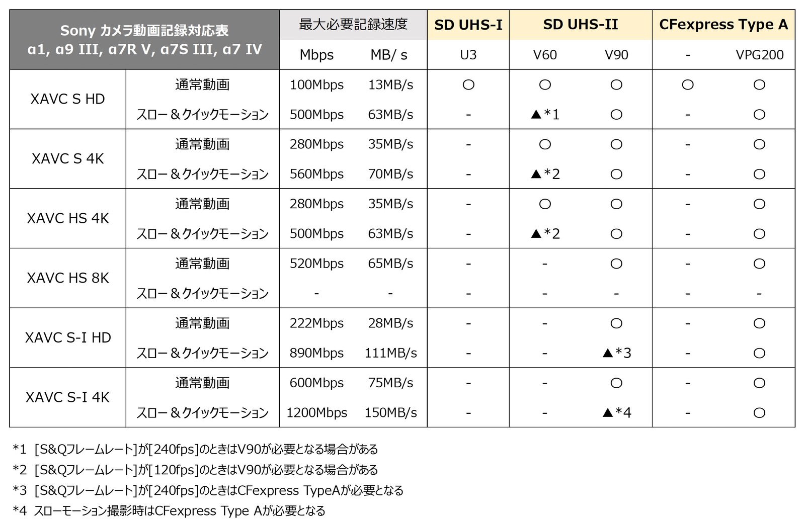 Sony-CFexpress-card-new-gold-model-03.jpg