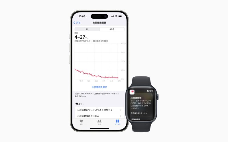 Apple Watchの心房細動履歴、日本でようやく解禁