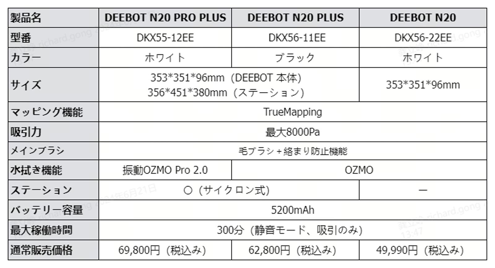 ECOVACS DEEBOT N20 Series 11