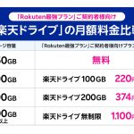 Rakuten-cloud-storage-50gb-free-02.jpg