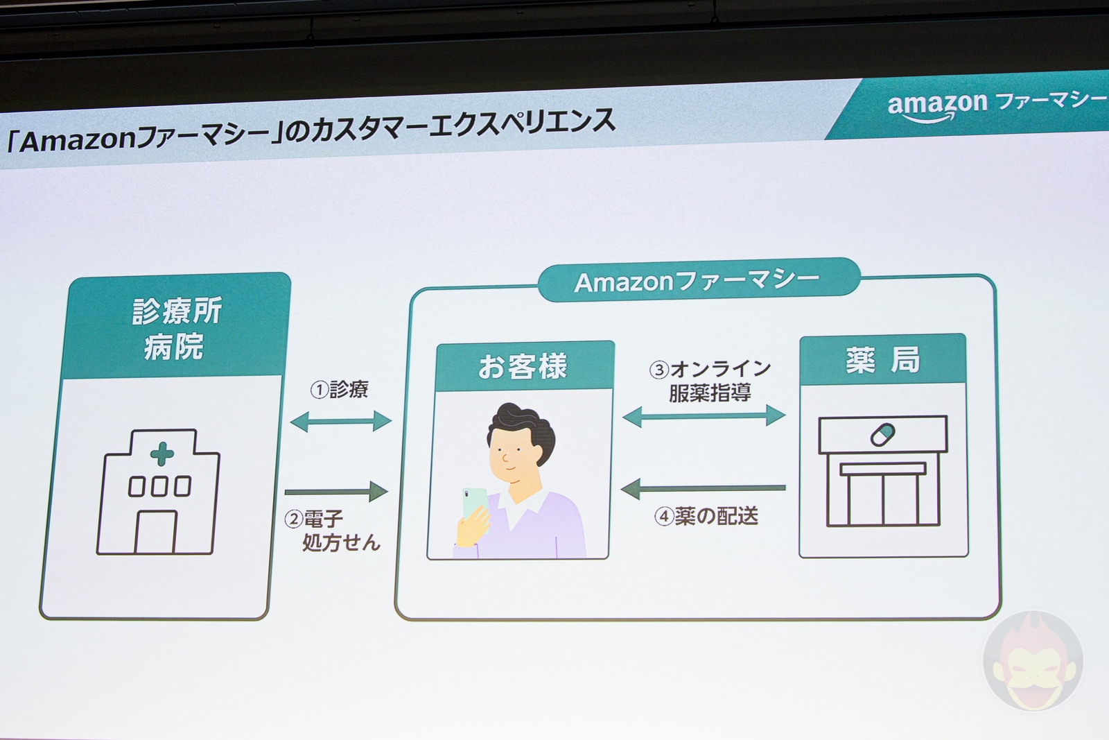 Amazon Pharmacy online service 2−01