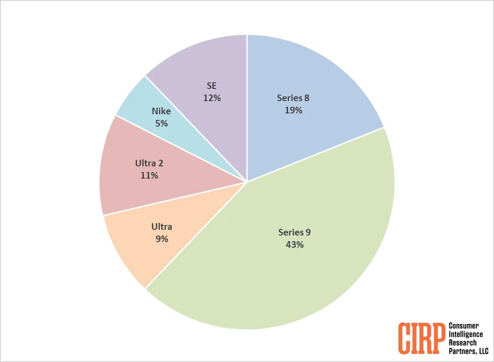 Data-of-popular-apple-watch-models.jpeg