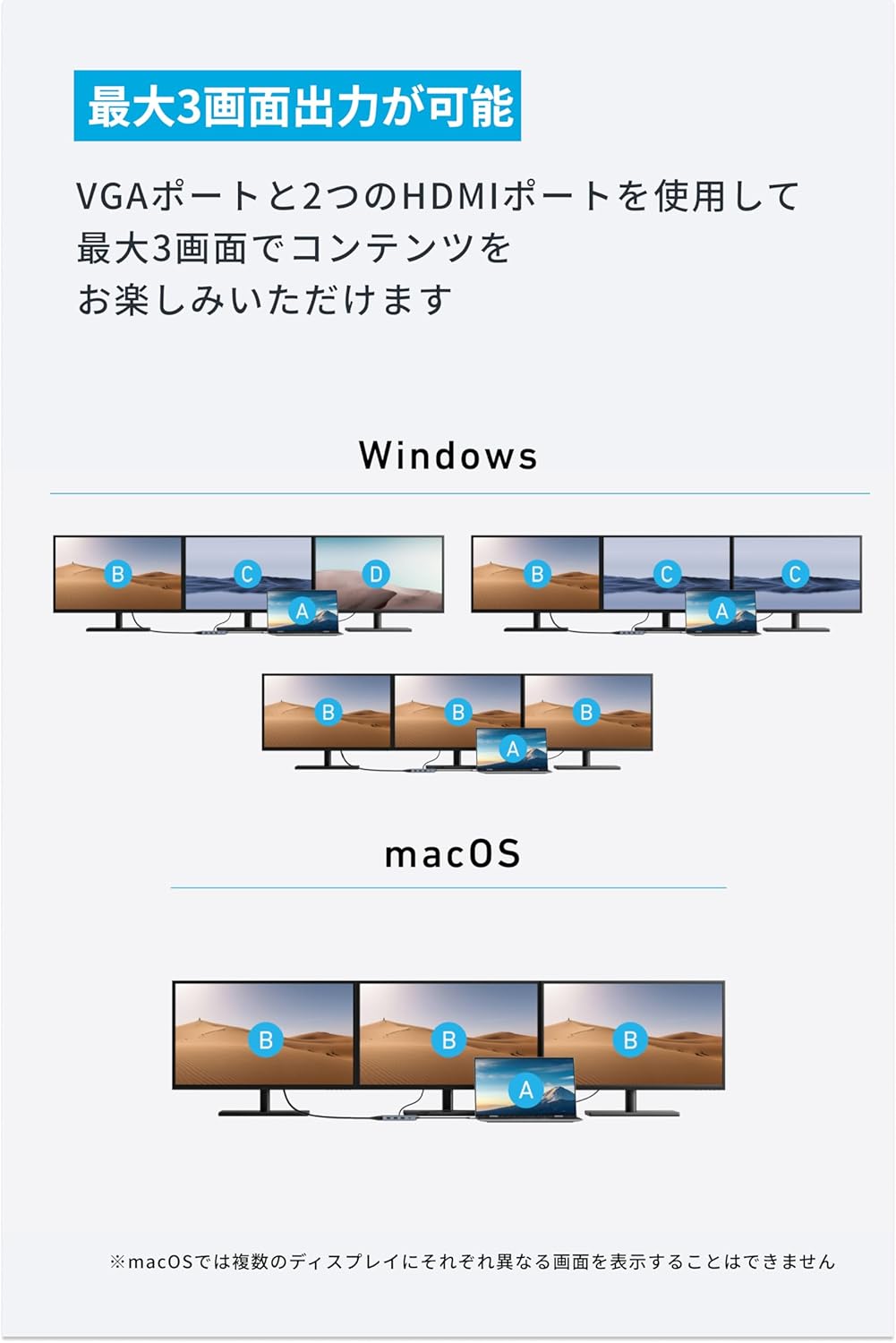 Anker USB-C ハブ (8-in-1, Triple Display)