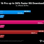 SpeedSmart-research-on-iphone16pro-dl-speeds.jpg