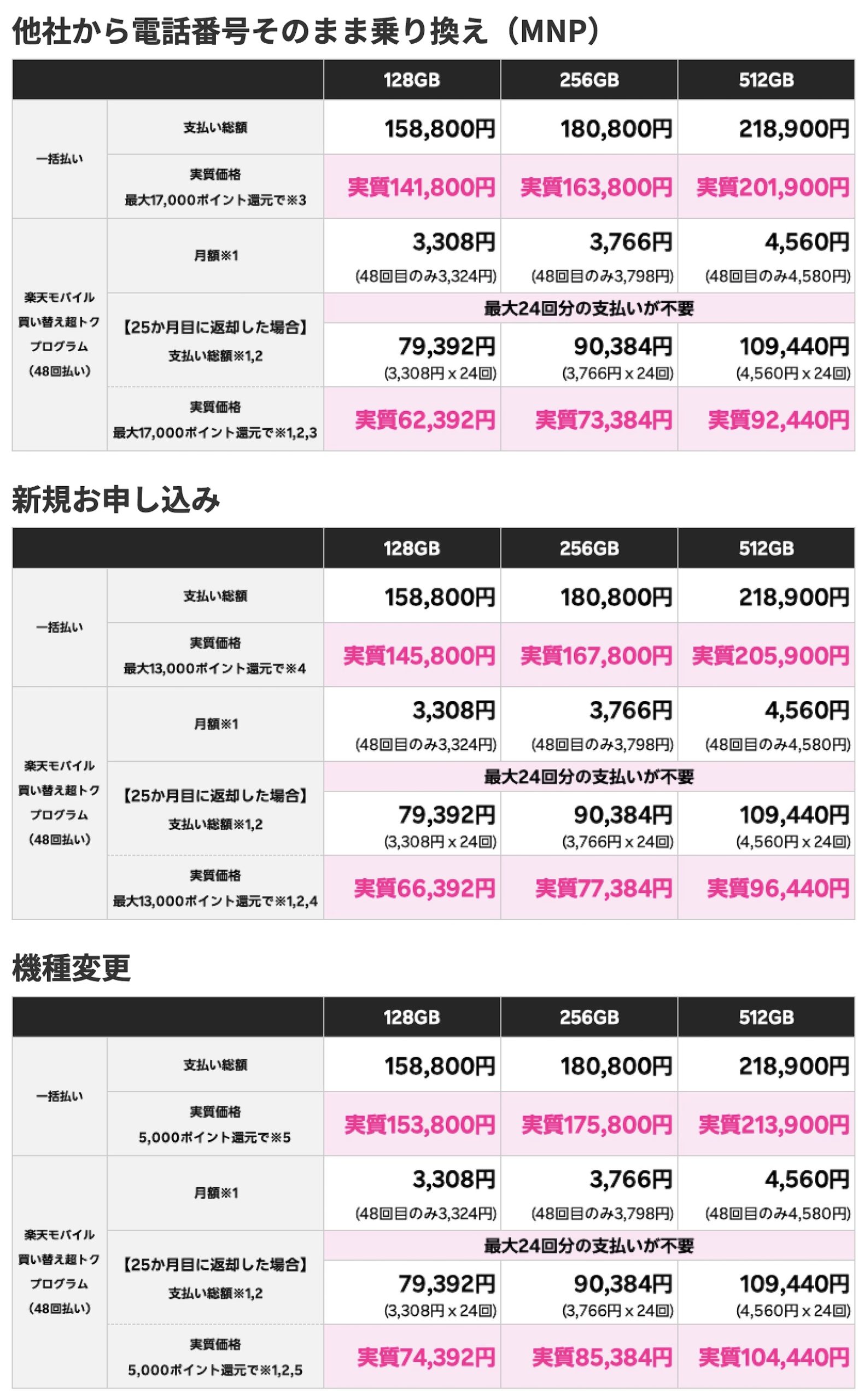 Rakuten mobile iphone16plus