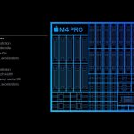 Apple-M4-Pro-chip-CPU-performance.jpg