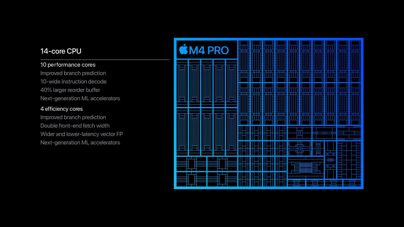 Apple M4 Pro chip CPU performance.