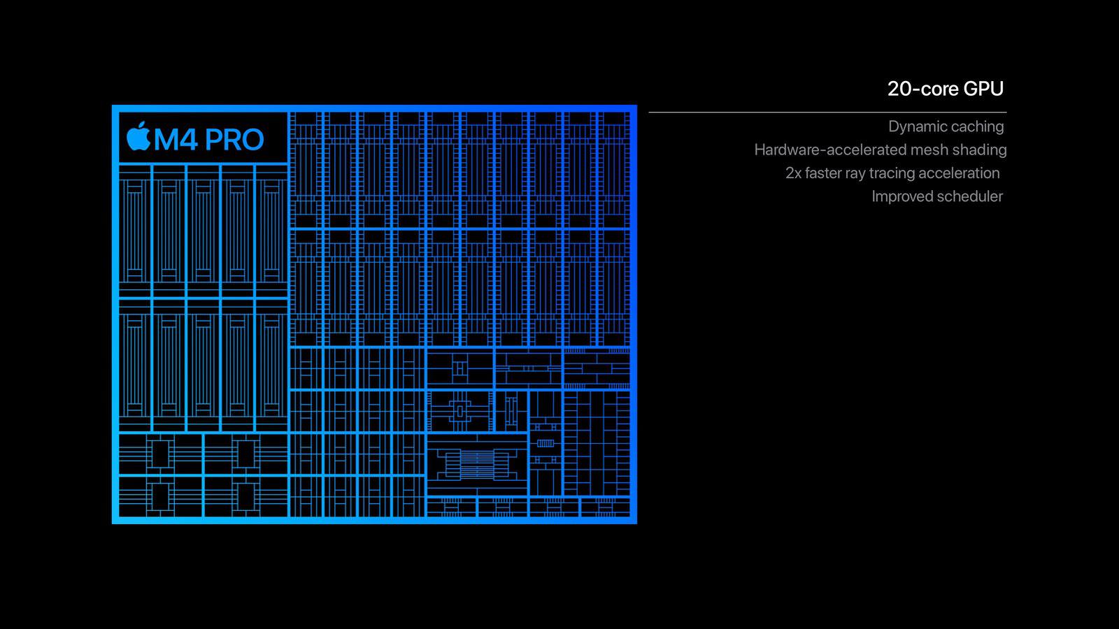 Apple M4 Pro chip GPU performance.