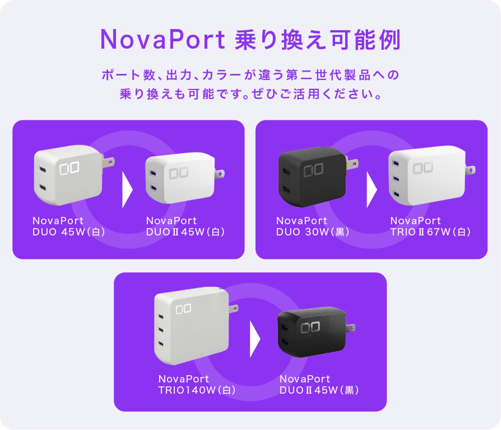 CIO、NovaPortⅡがお得に買える「乗り換え割」開始