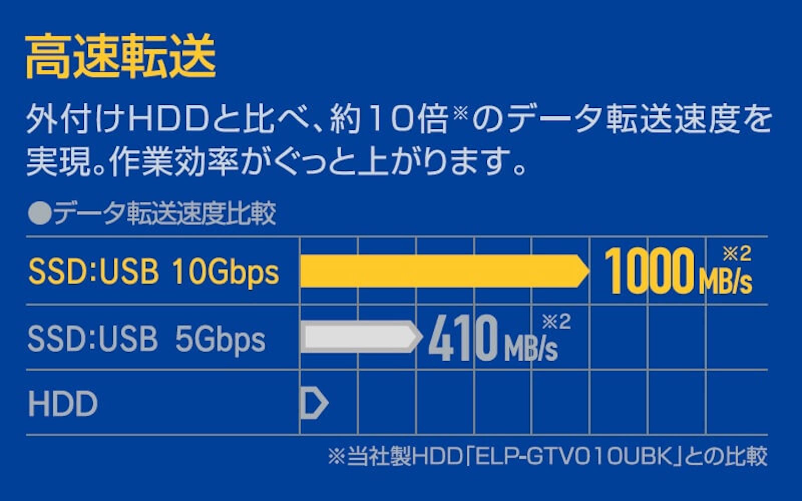 Elecom magsafe compatible ssd 2.