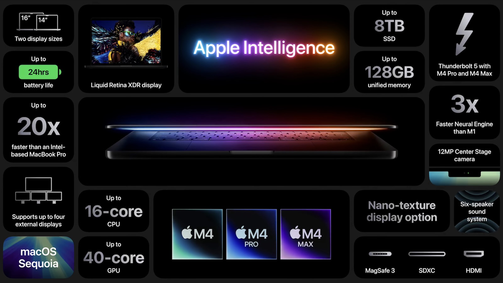 MacBookPro-M4-models-spec-sheet.jpg