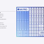 Performance-of-the-m4pro-chip-02.jpg