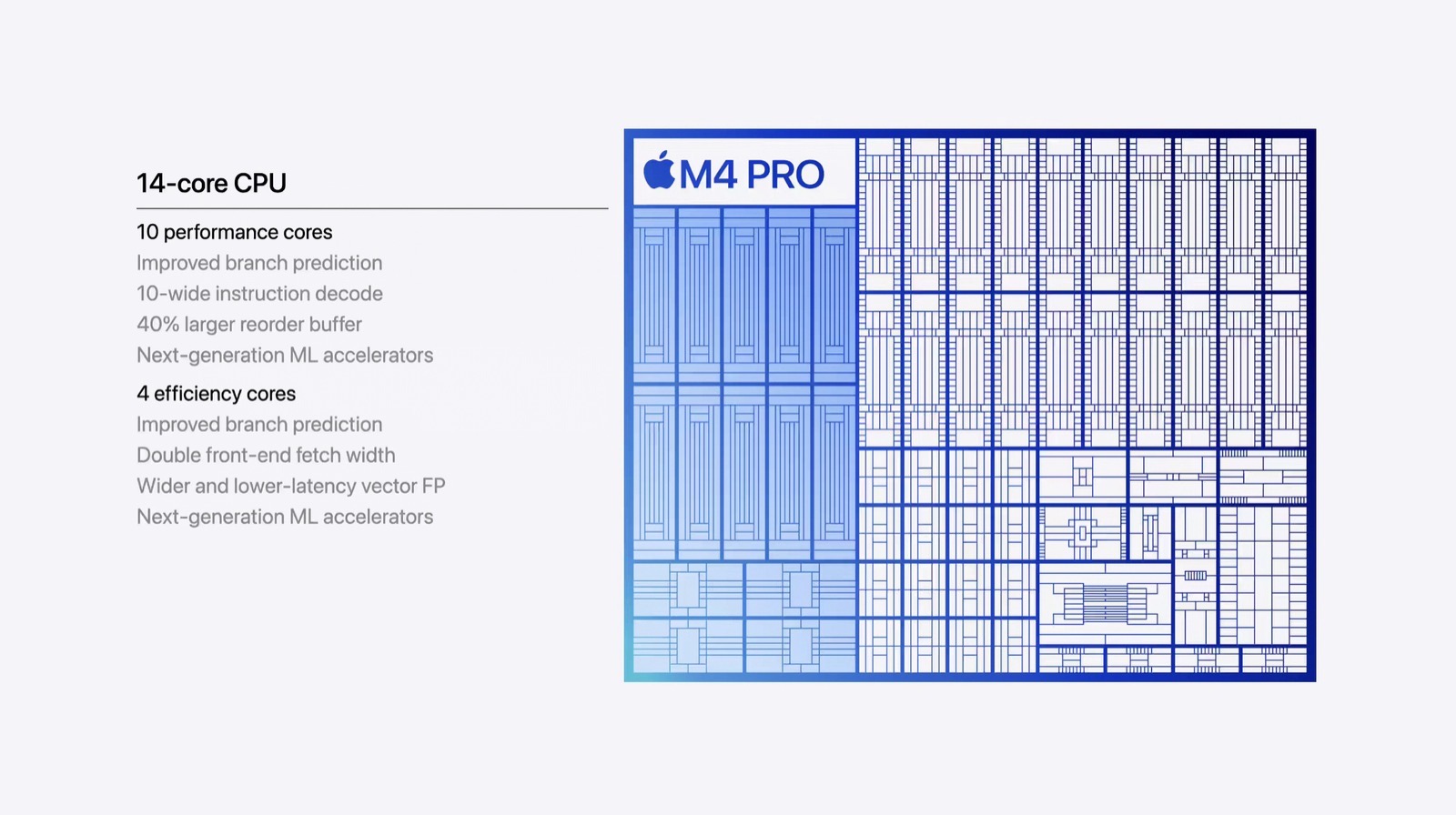 Performance-of-the-m4pro-chip-02.jpg