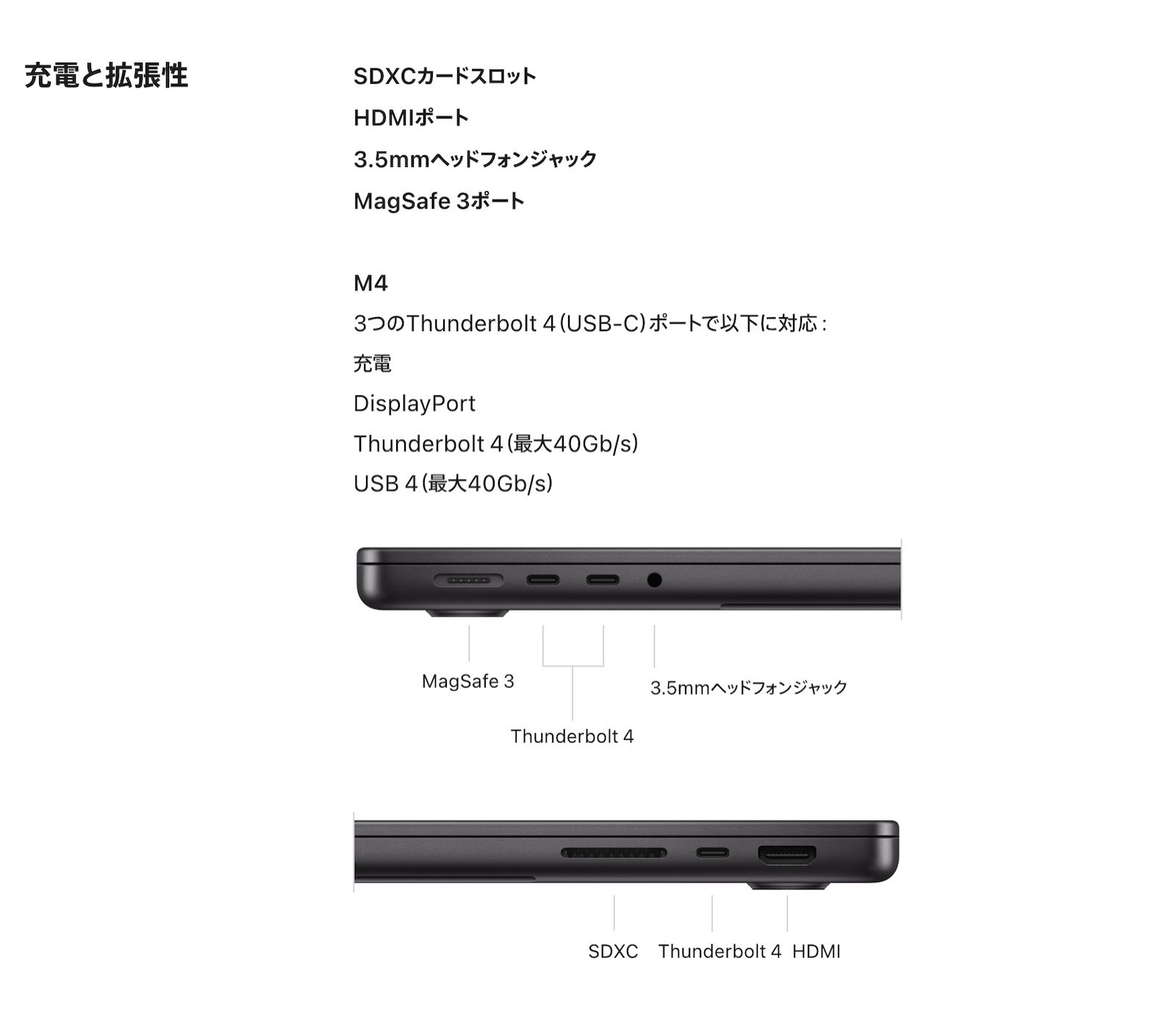 Three ports on m4macbookpro.