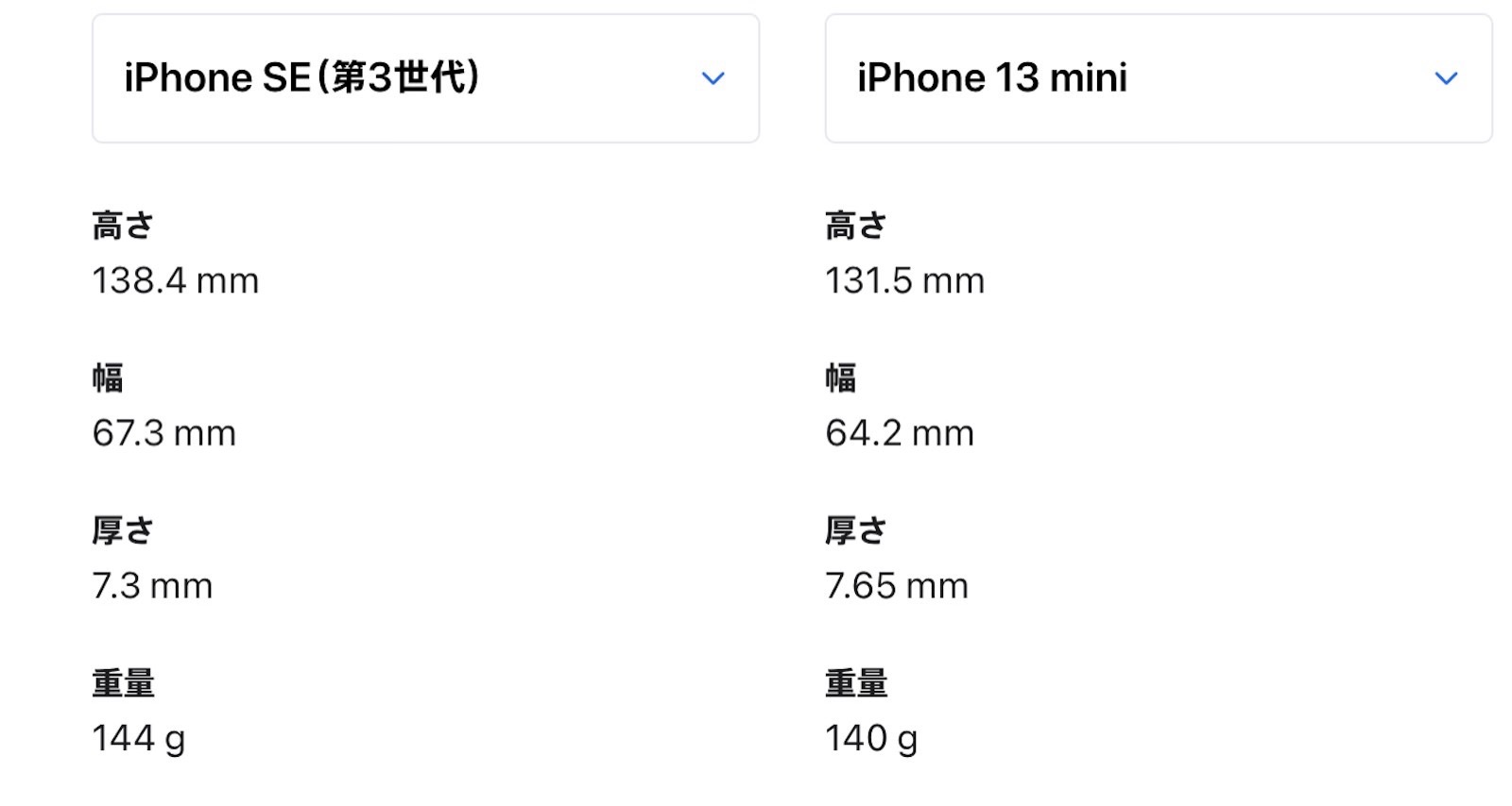 Size and weight of iphonese and iphone13mini.